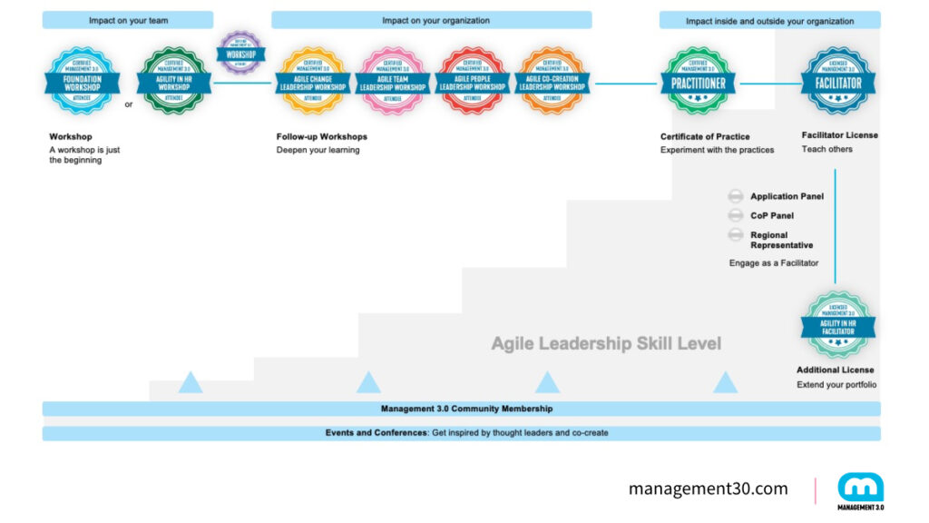 management30-learning-path-v2.0-wl